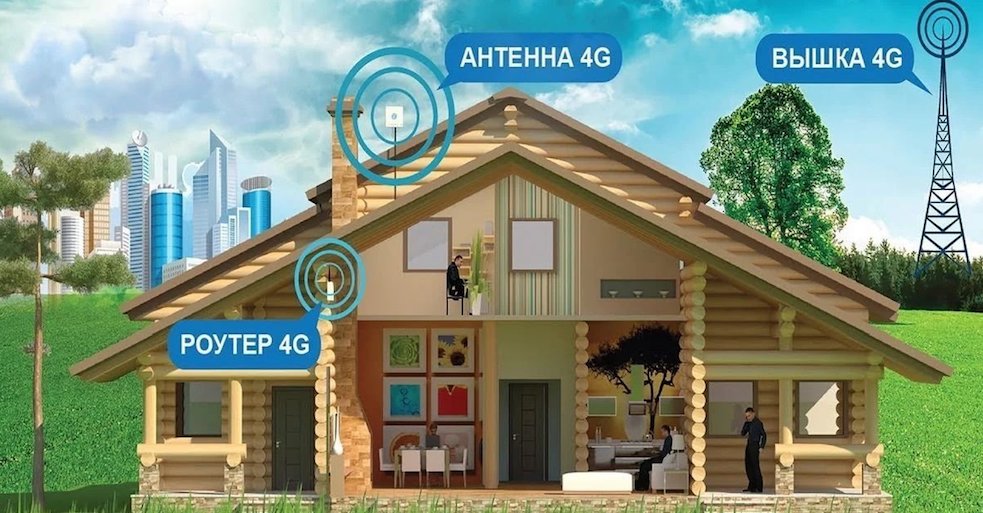 4G Интернет Подольск